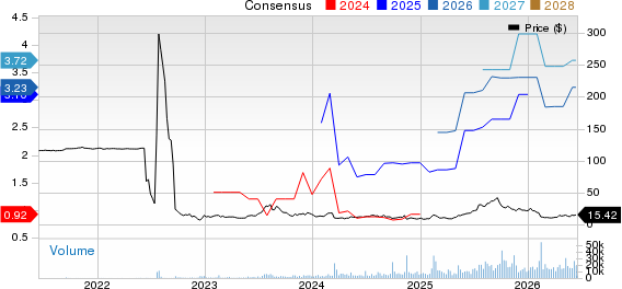 Pagaya Technologies Ltd. Price and Consensus