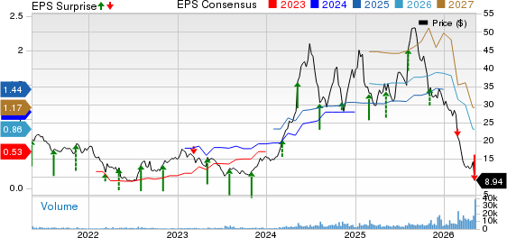 Vital Farms, Inc. Price, Consensus and EPS Surprise