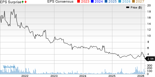 Natural Alternatives International, Inc. Price, Consensus and EPS Surprise
