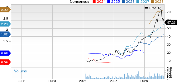 BrightSpring Health Services, Inc. Price and Consensus