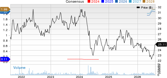 NTT Inc. - Sponsored ADR Price and Consensus