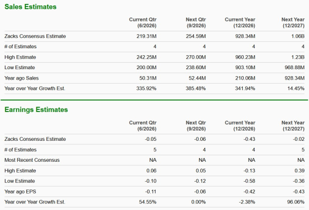 Zacks Investment Research
