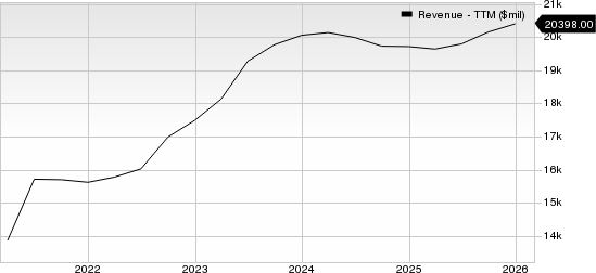 Aptiv PLC Revenue (TTM)