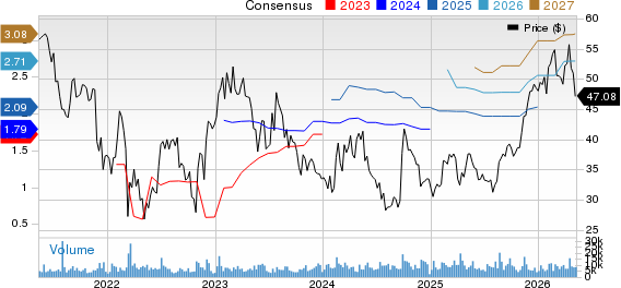 H World Group Limited Sponsored ADR Price and Consensus