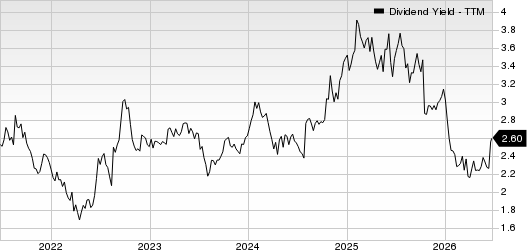 Bunge Global SA Dividend Yield (TTM)