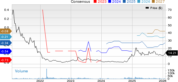 Kingsoft Cloud Holdings Limited Sponsored ADR Price and Consensus