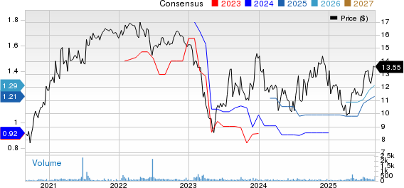 Fvcbankcorp, Inc. Price and Consensus