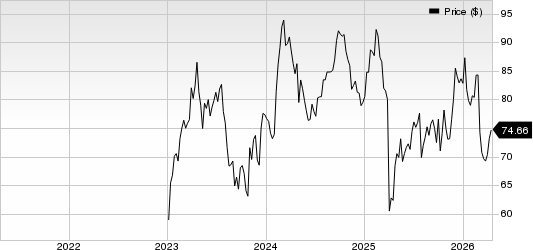 GE HealthCare Technologies Inc. Price