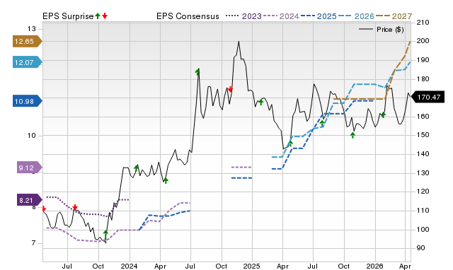 Price, Consensus and EPS Surprise Chart for PRK