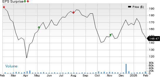 Ares Management Corporation Price and EPS Surprise