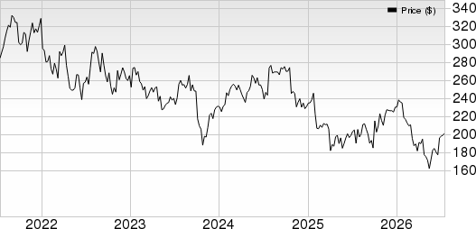 Danaher Corporation Price and EPS Surprise