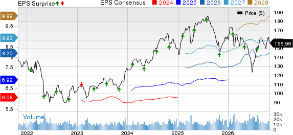 Intercontinental Exchange Inc. Price, Consensus and EPS Surprise