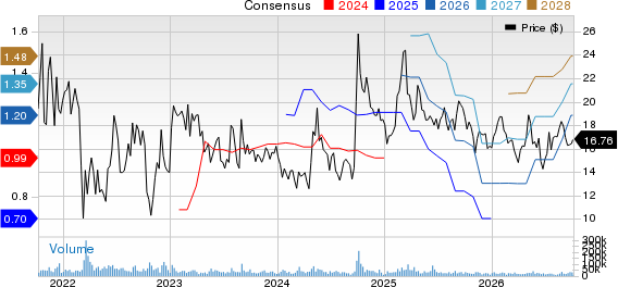 KE Holdings Inc. Sponsored ADR Price and Consensus
