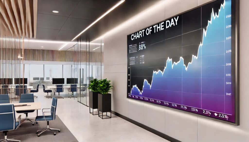 Chart of the Day – Is It Time to Buy Bitcoin?