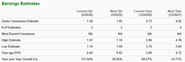 Zacks Investment Research