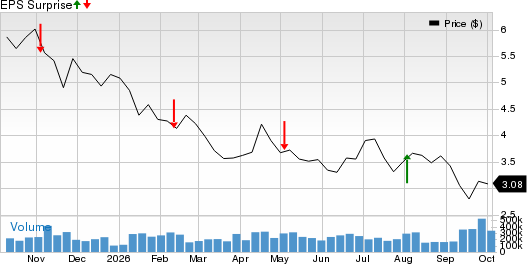 Grab Holdings Limited Price and EPS Surprise