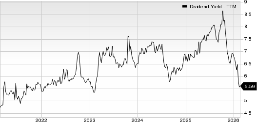 Alpine Income Property Trust, Inc. Dividend Yield (TTM)