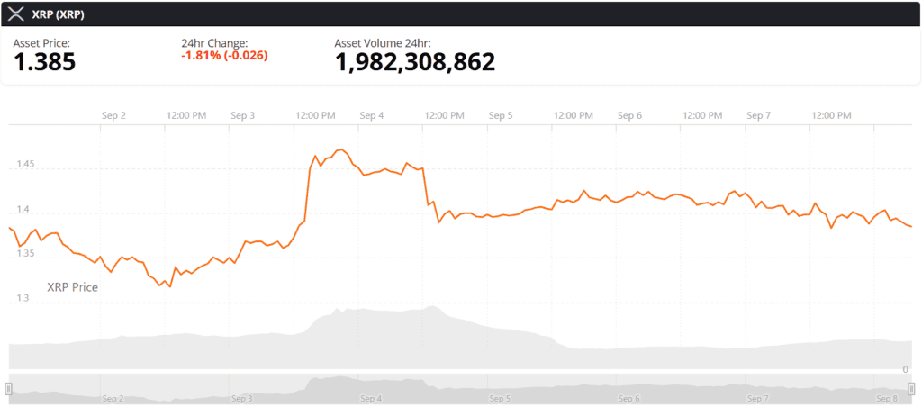 XRP live price chart