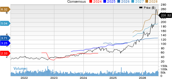 KLA Corporation Price and Consensus