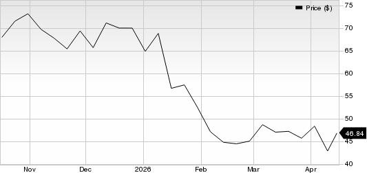 Docusign Inc. Price