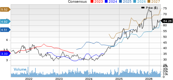 Fox Corporation Price and Consensus