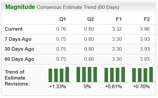 Zacks Investment Research