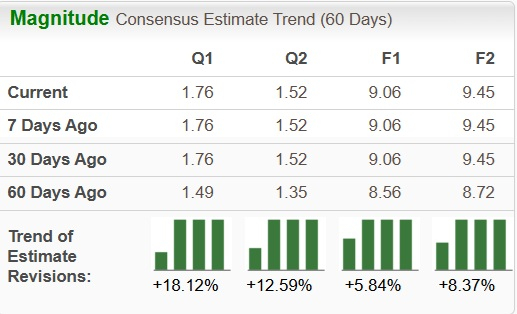 Zacks Investment Research