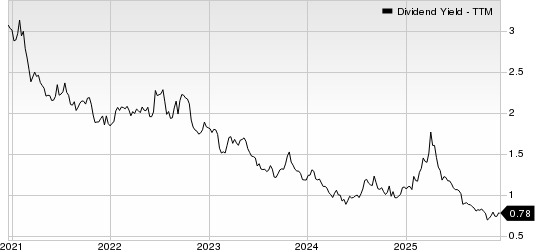 nVent Electric PLC Dividend Yield (TTM)