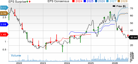 Pegasystems Inc. Price, Consensus and EPS Surprise