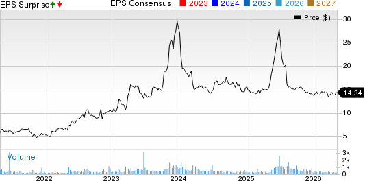 Genie Energy Ltd. Price, Consensus and EPS Surprise