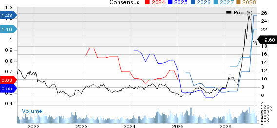 United Microelectronics Corporation Price and Consensus