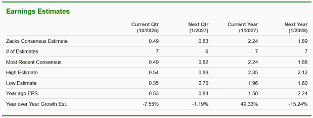 Zacks Investment Research