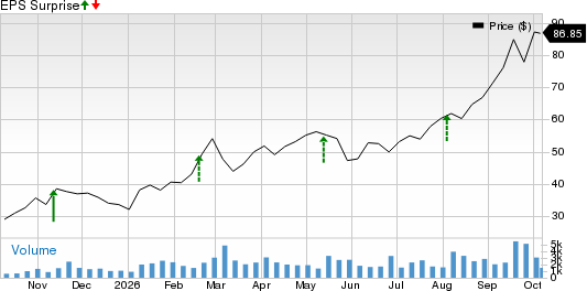 Okeanis Eco Tankers Corp. Price and EPS Surprise