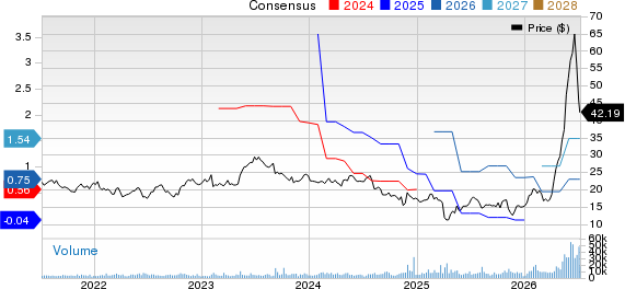 Vishay Intertechnology, Inc. Price and Consensus