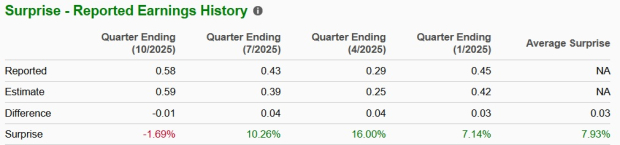 Zacks Investment Research