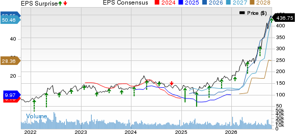 Valero Energy Corporation Price, Consensus and EPS Surprise