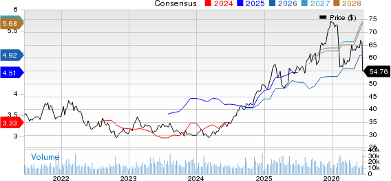 Fox Corporation Price and Consensus