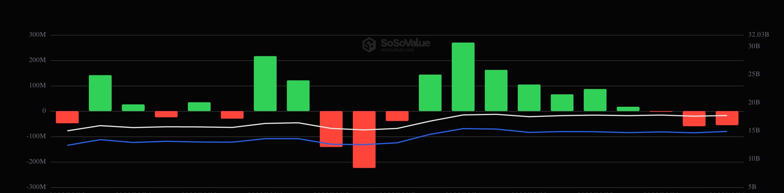 Flujos de ETF de Ethereum