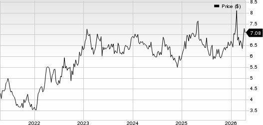 BB Seguridade Participacoes SA Price