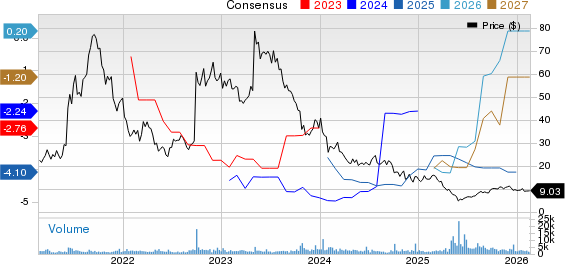 Prothena Corporation plc Price and Consensus