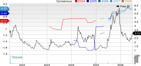 Galectin Therapeutics Inc. Price and Consensus