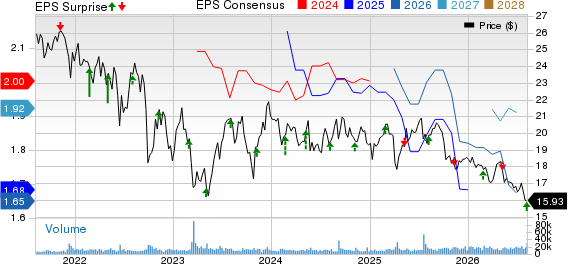 STARWOOD PROPERTY TRUST, INC. Price, Consensus and EPS Surprise