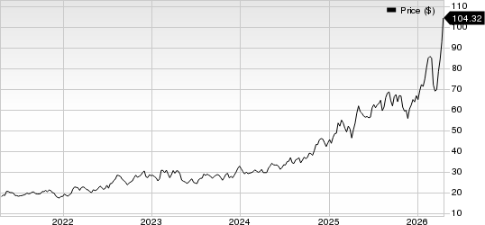StoneX Group Inc. Price