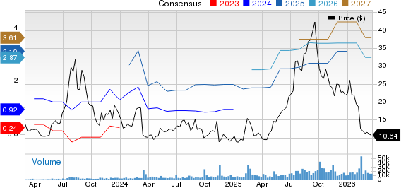 Pagaya Technologies Ltd. Price and Consensus