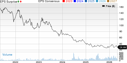 Omega Flex, Inc. Price, Consensus and EPS Surprise