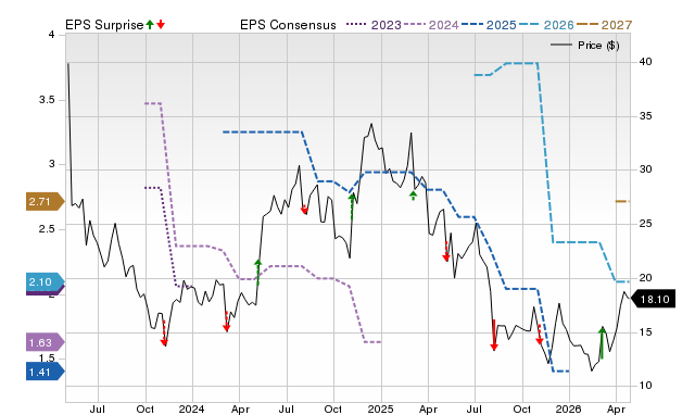 Price, Consensus and EPS Surprise Chart for PMTS