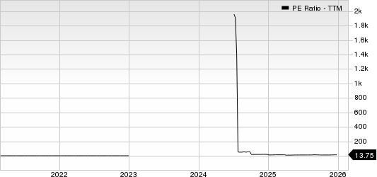 LATAM Airlines Group S.A. PE Ratio (TTM)