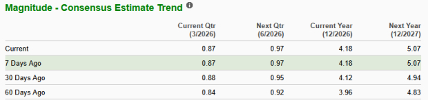 Zacks Investment Research