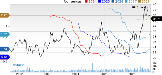 Schneider National, Inc. Price and Consensus