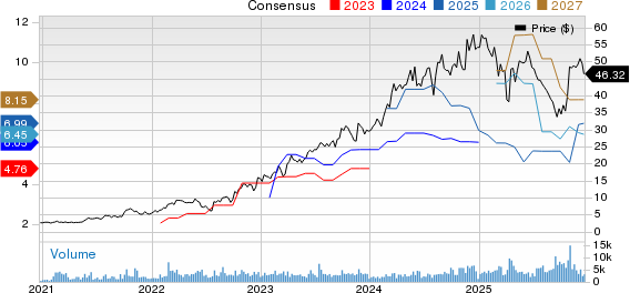 Vista Energy, S.A.B. de C.V. - Sponsored ADR Price and Consensus